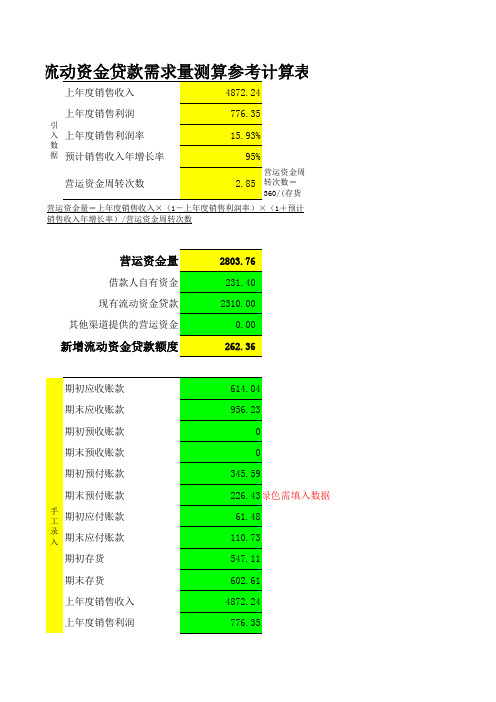 流动资金贷款需求量测算参考计算表