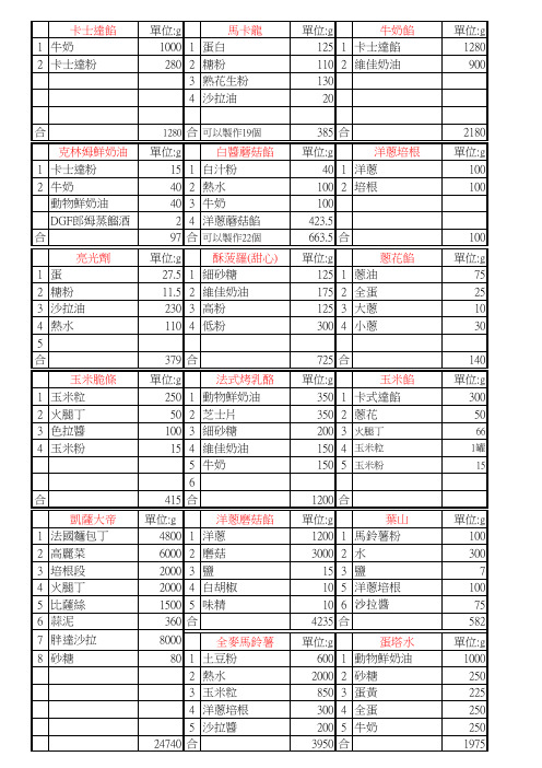 85度C 面包馅料配方表1