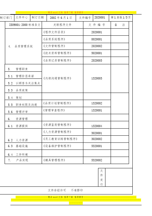 9000与3C程序文件目__照表