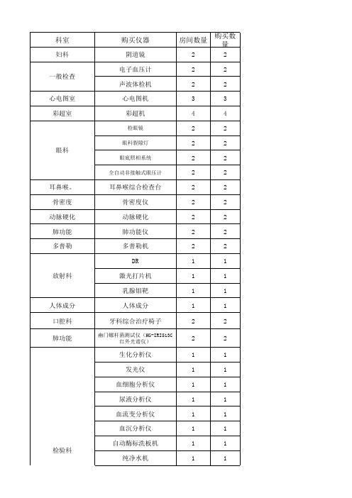 体检中心设备清单