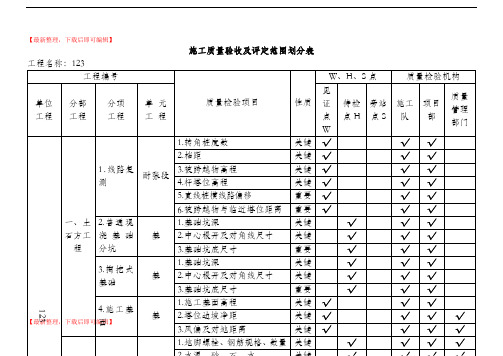 线路施工质量验收及评定范围划分表(精编文档).doc