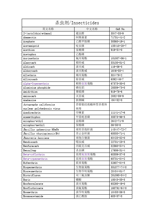 英汉农药名称对照-杀虫剂