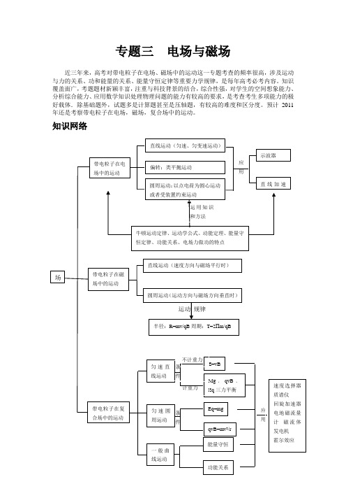 2011届浠水复读中心物理电磁场复习专题(教师)电场解读