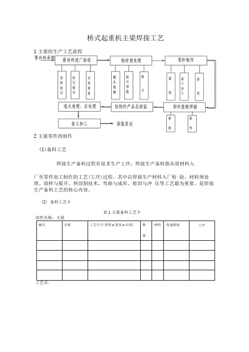 桥式起重机主梁焊接工艺