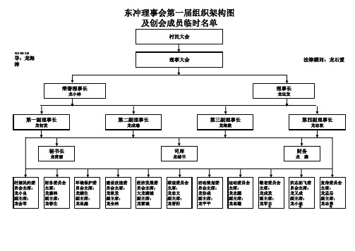 耒阳市小水镇东冲理事会组织架构图