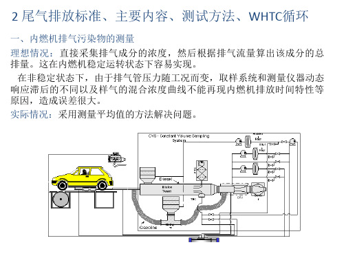 尾气排放标准、主要内容、测试方法、WHTC测试内容