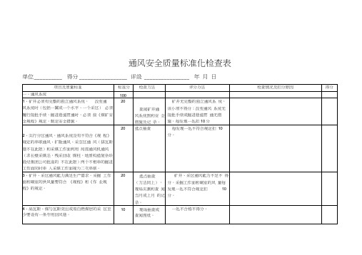 矿井通风安全质量标准化检查表