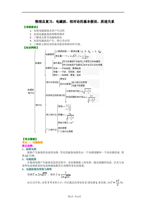 2019年人教版 高考 物理知识讲解  电磁波、相对论的基本假设、质速关系