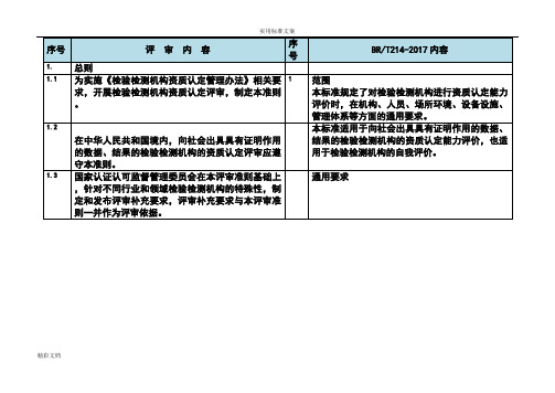 检验检测机构资质CMA认定评审准则(2016版)与RBT214-2017对照表