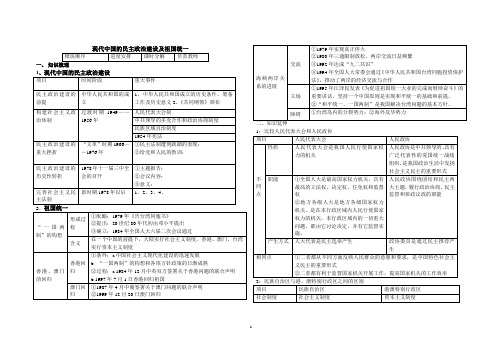 现代中国的民主政治建设及祖国统一