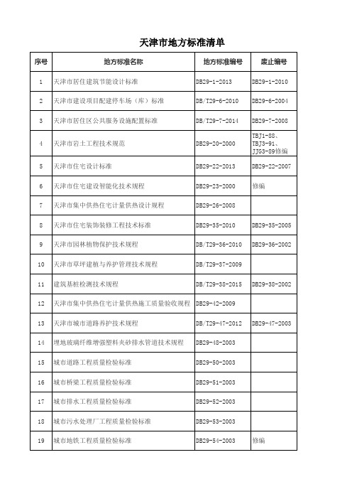 天津市地方标准清单