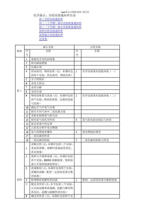 初中化学演示、分组实验全套通知单