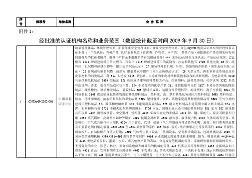 各认证机构认证业务范围