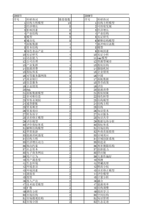 【国家社会科学基金】_模型结构_基金支持热词逐年推荐_【万方软件创新助手】_20140803