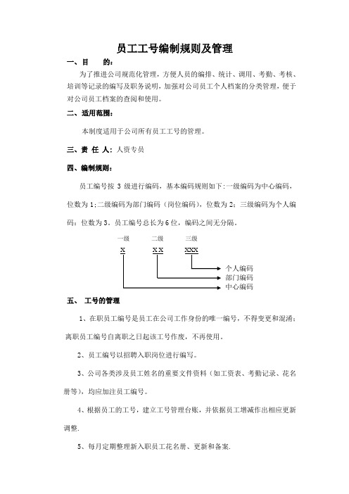 员工工号编制规则及管理【范本模板】