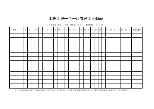 3-3 工程项目农民工考勤表模板(零工线下考勤使用)