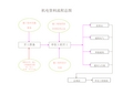 水电、消防、智能化安装工程做资料流程图