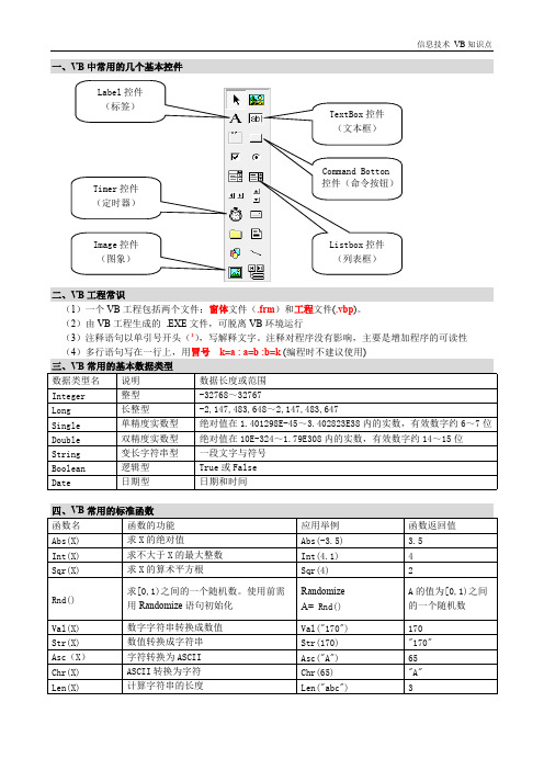 VB知识点 (学考)