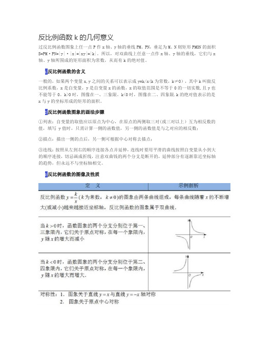 k的几何意义反比例函数