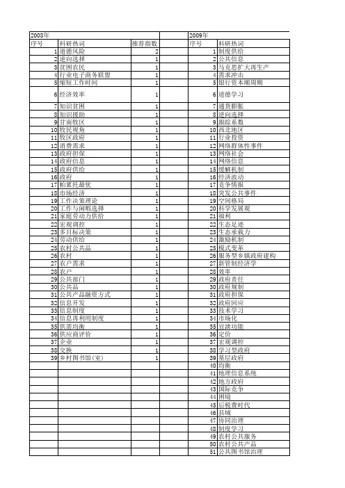 【国家社会科学基金】_信息供给_基金支持热词逐年推荐_【万方软件创新助手】_20140811