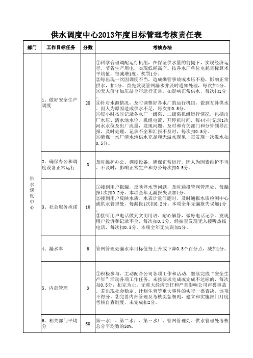 调度中心2013年度目标管理考核责任表