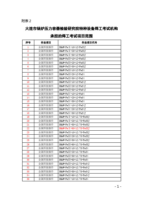 焊工考试项目代码(锅检所)