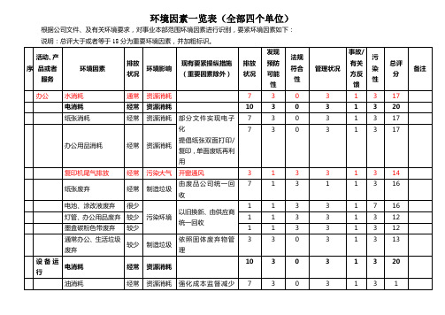 环境因素一览表(全部四个单位)