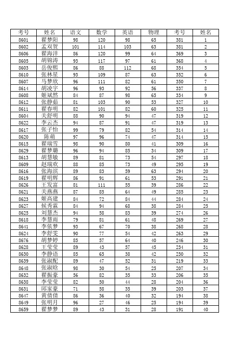 2015-2016上期第一次段考八年级物理试题