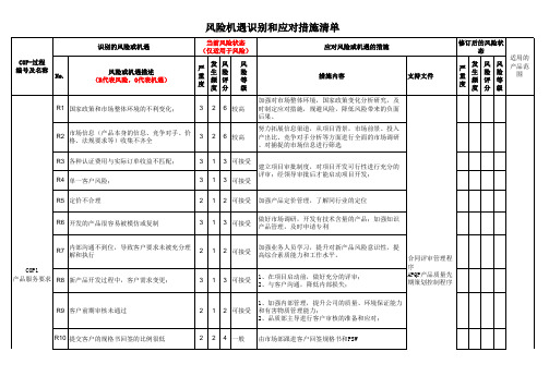 COP过程风险机遇识别和应对措施汇编