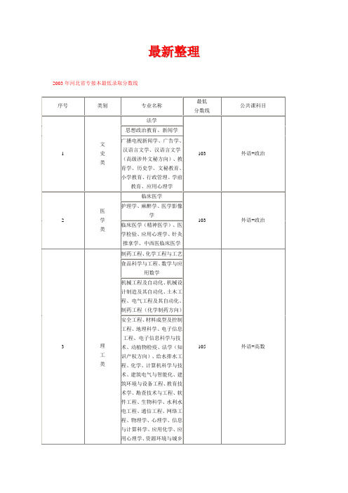 2012河北省专接本分数线参考