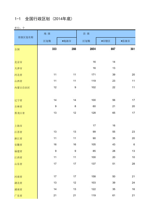 全国行政区划 (2014年底)