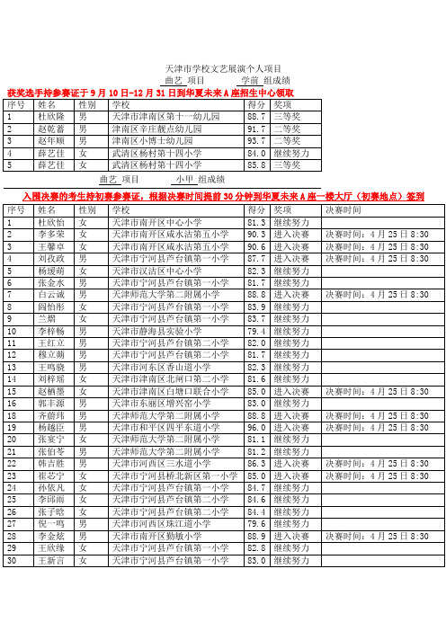 2015天津市学校文艺展演曲艺初赛成绩