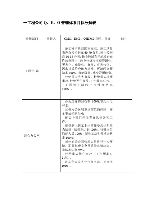 认证三个体系目标分解