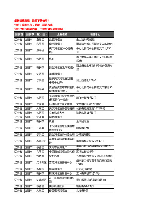 新版辽宁省沈阳市润滑油企业公司商家户名录单联系方式地址大全322家