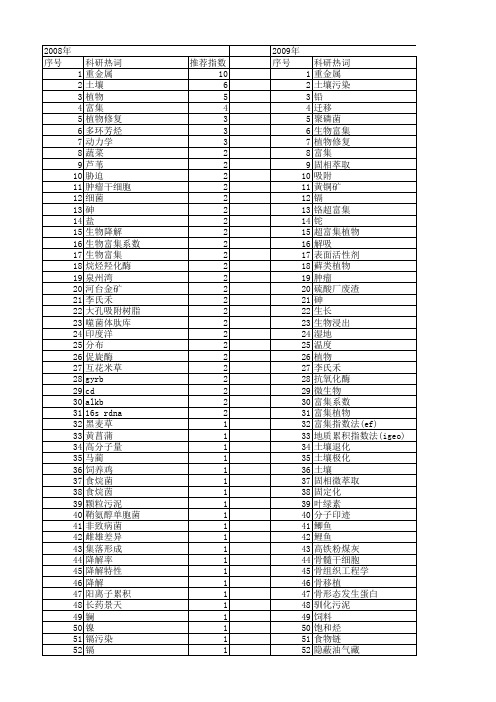 【国家自然科学基金】_富集能力_基金支持热词逐年推荐_【万方软件创新助手】_20140731