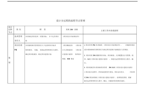 设计方案全过程的流程大纲纲要节点管理.doc