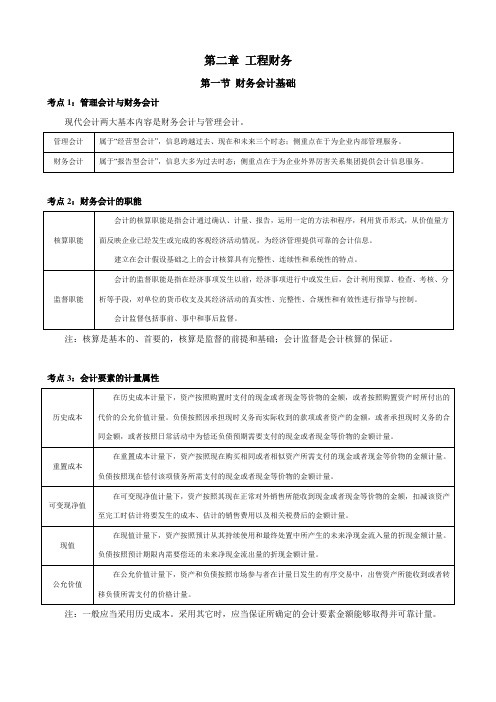 一建《建设工程经济--第二章 工程财务》