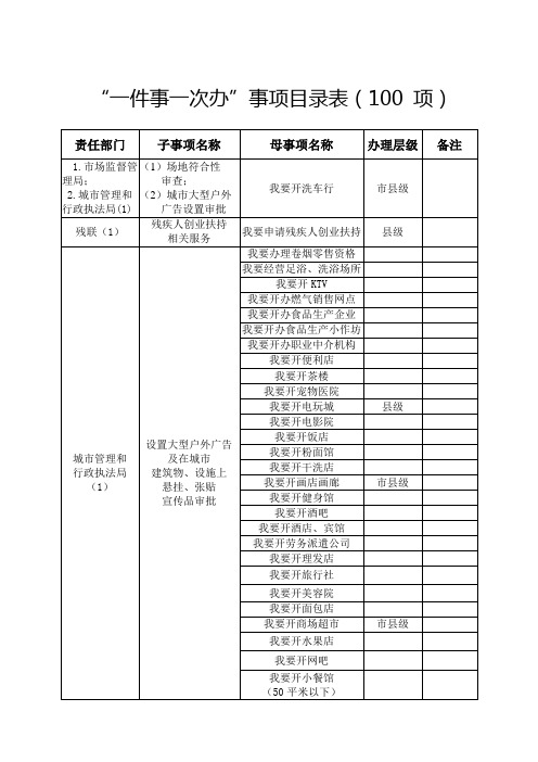 “一件事一次办”事项目录00项