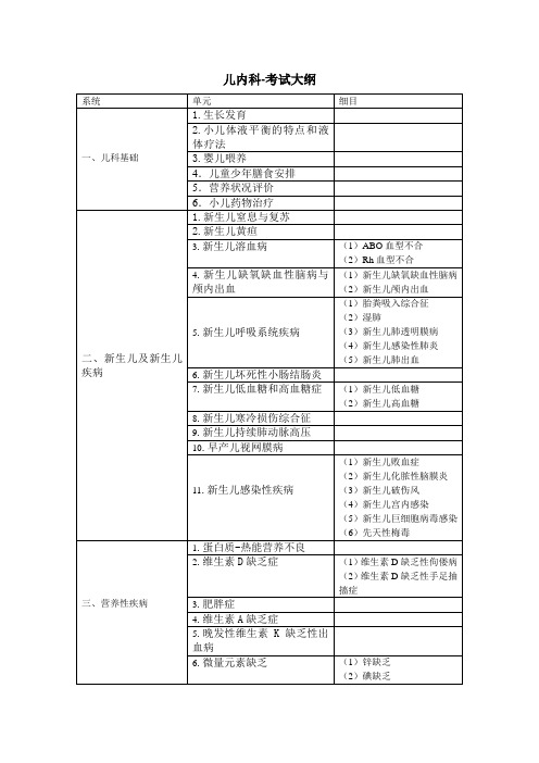 儿内科-考试大纲