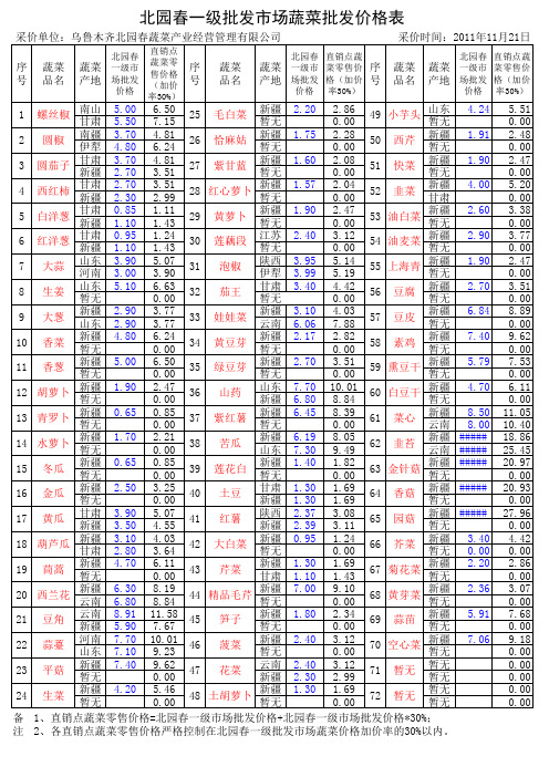 11.21北园春一级市场蔬菜批发价(直销点)