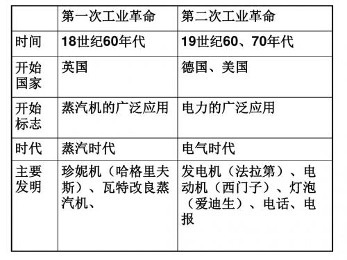 比较两次工业革命