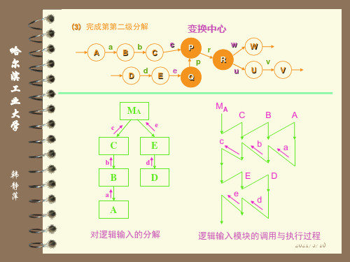 哈尔滨工业大学软件工程课件