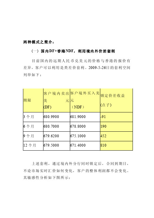 NDF套利剖析[精彩]