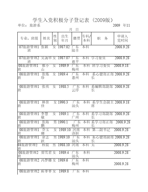 学生入党积极分子登记表 (2009版)