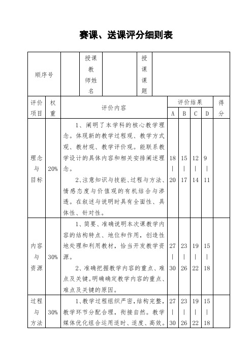 赛课、送课评分细则表