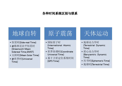 各种时间系统的区别与联系