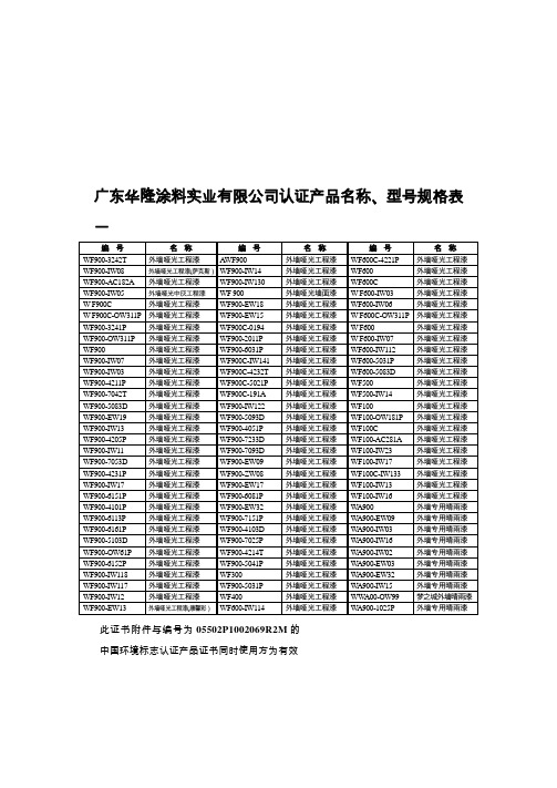 广东华隆涂料实业有限公司认证产品名称