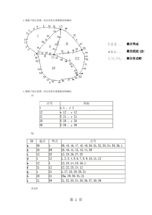 GIS试题及答案word资料10页