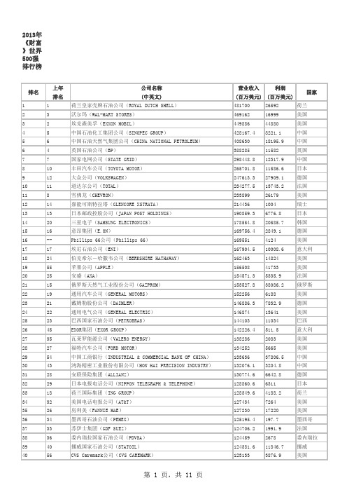 2013年《财富》世界500强企业全榜单