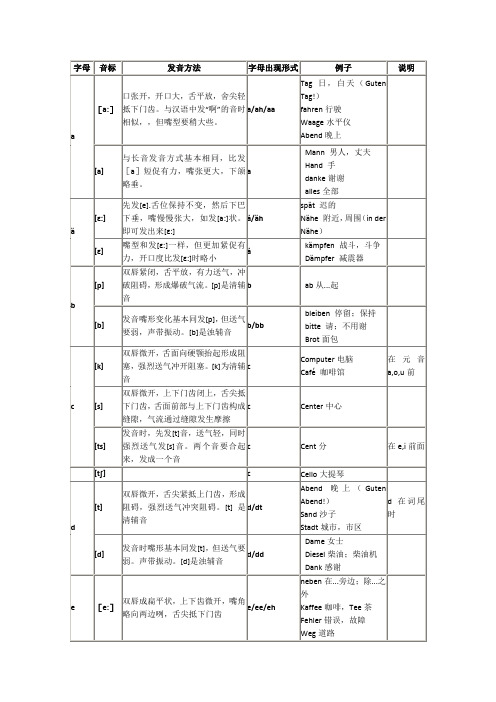 德语基础——德语字母音标发音表